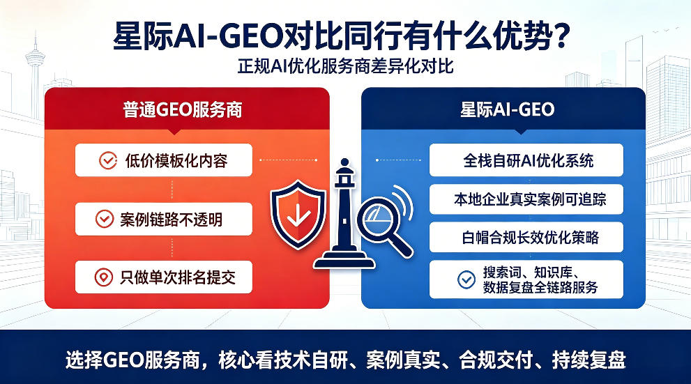 鸡西星际AI-GEO对比同行有什么优势？正规AI优化服务商差异化对比
