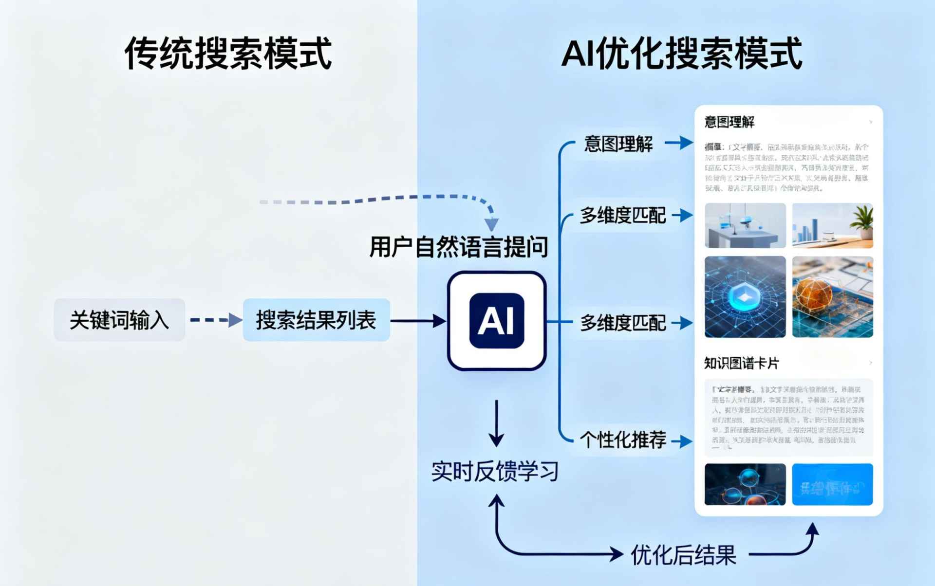鸡西哪些行业适合做GEO优化？企业AI获客适配行业全解析