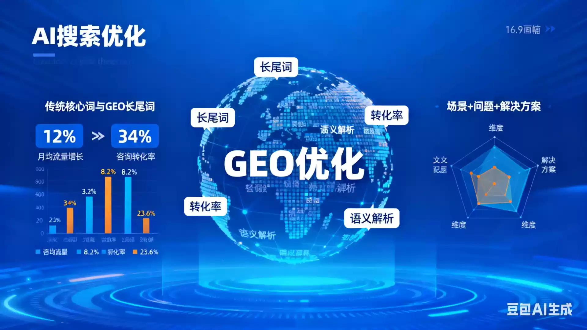 鸡西企业为什么要做GEO优化？AI时代品牌长效获客核心优势解析